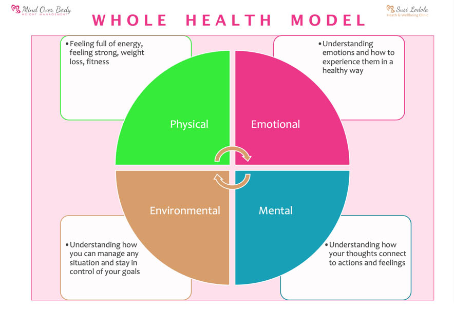 wholehealth1